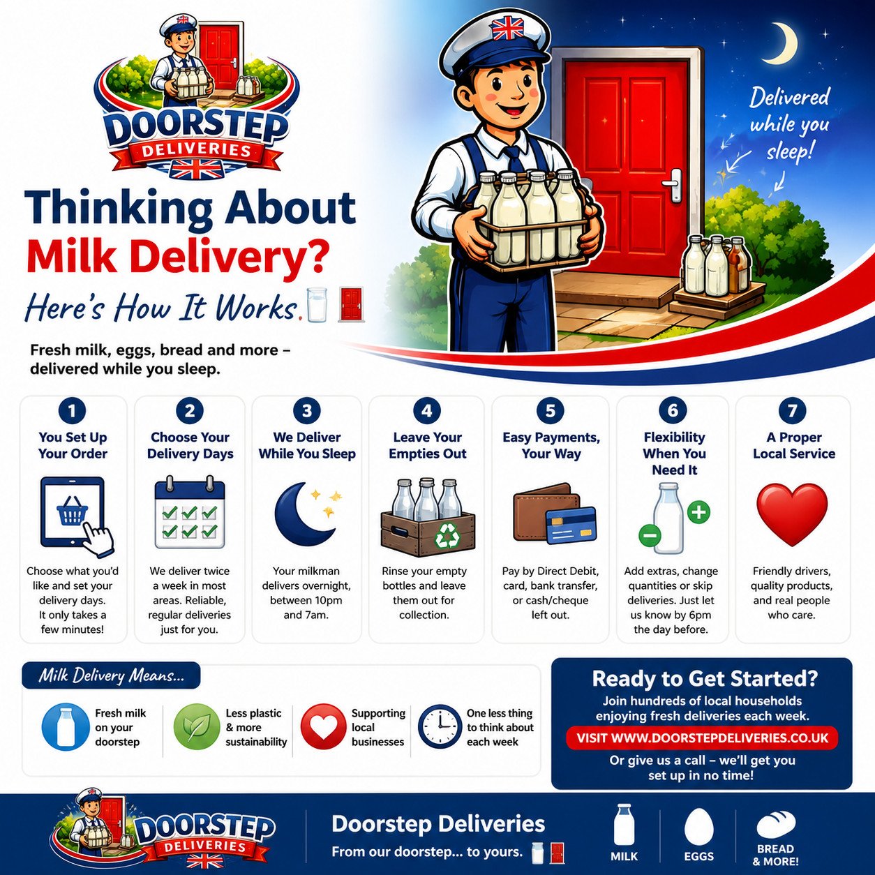 Thinking About Milk Delivery? Here’s How It Works 🥛🚪
